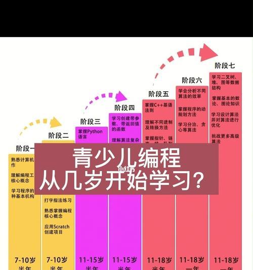 从零开始学编程的步骤与技巧（掌握编程的关键步骤，成为编程高手）
