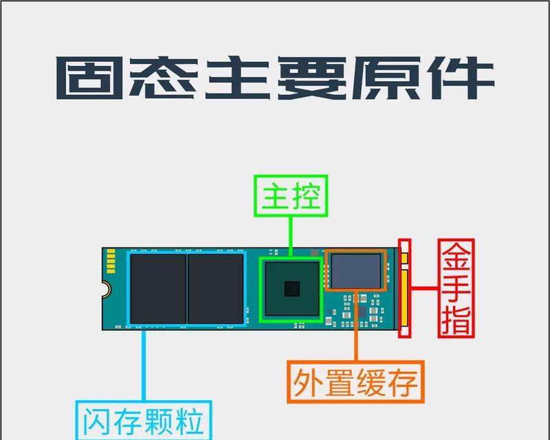 手把手教你如何自己装固态装系统（简单易懂的教程，让你轻松装机）