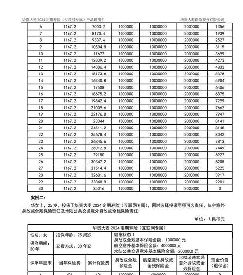 成为百万富翁的秘诀（掌握关键技巧，实现财富梦想）
