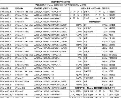 苹果笔记本年份型号对照表（掌握苹果笔记本的不同年份型号，为你的购买决策提供帮助）