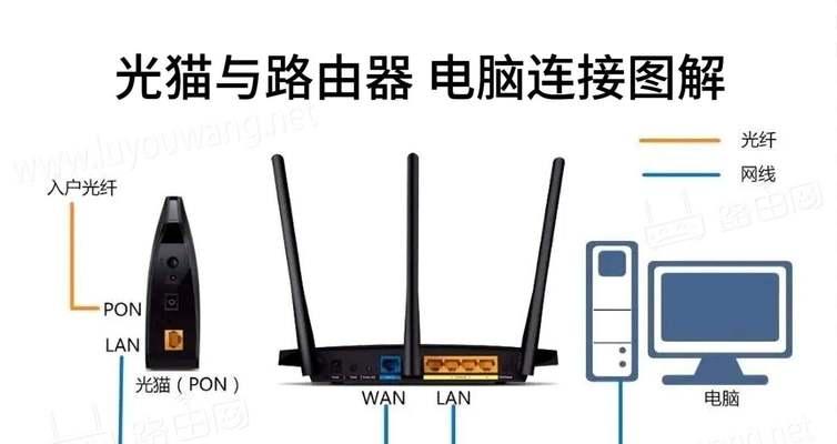 移动磊科路由器设置教程-轻松实现网络连接（一步步教你设置移动磊科路由器，让你畅享无忧上网体验）