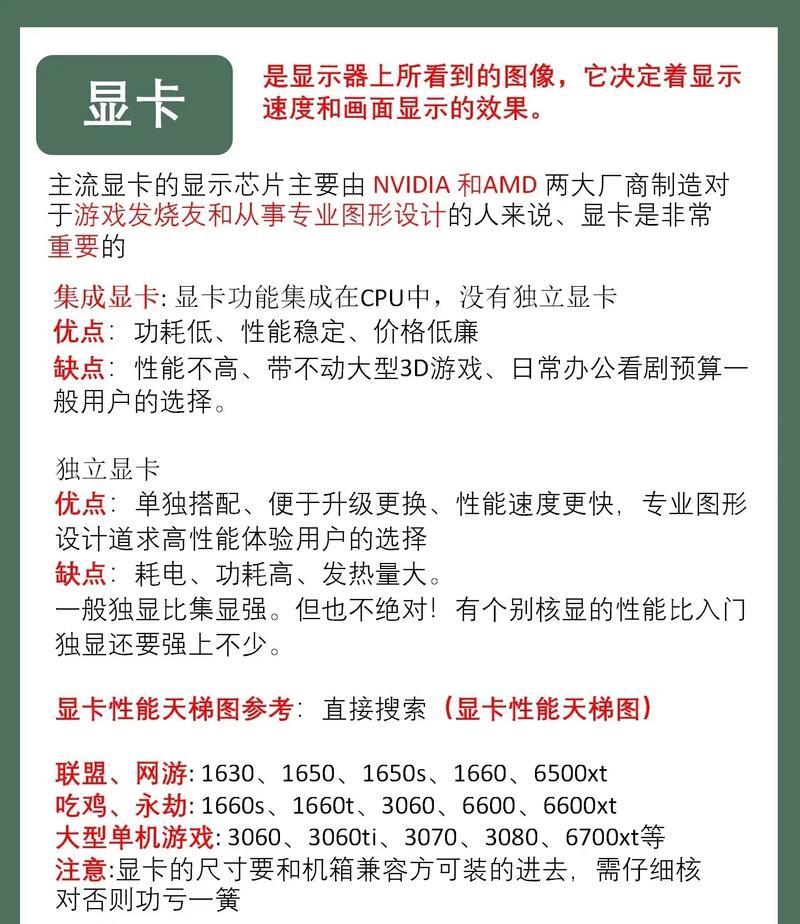 如何查看自己电脑配置参数（简单快速了解电脑硬件信息）