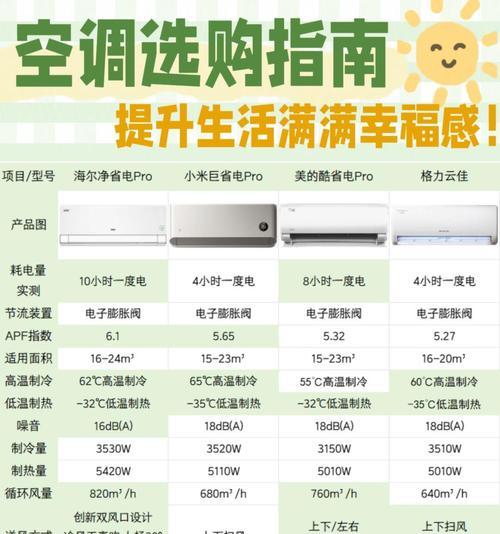寻找性价比最高的空调品牌（从品牌口碑到技术革新，选购空调的关键要点）