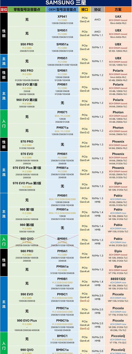 固态硬盘安装系统详细教程（一步步教你如何在固态硬盘上安装操作系统）