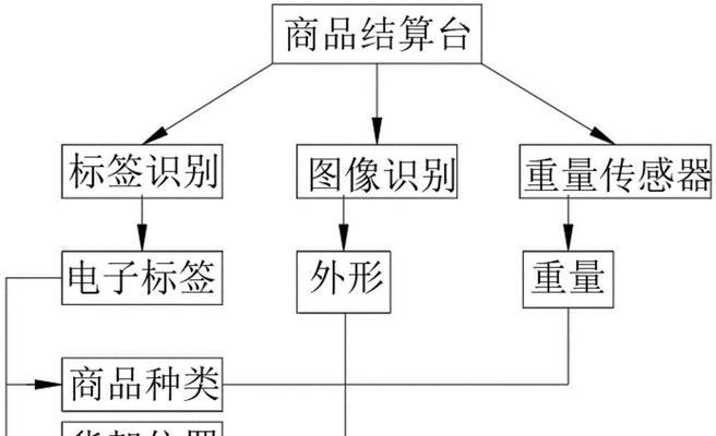 拍照识别商品价格助你轻松购物（利用拍照技术，快速获知商品价格的新方法）