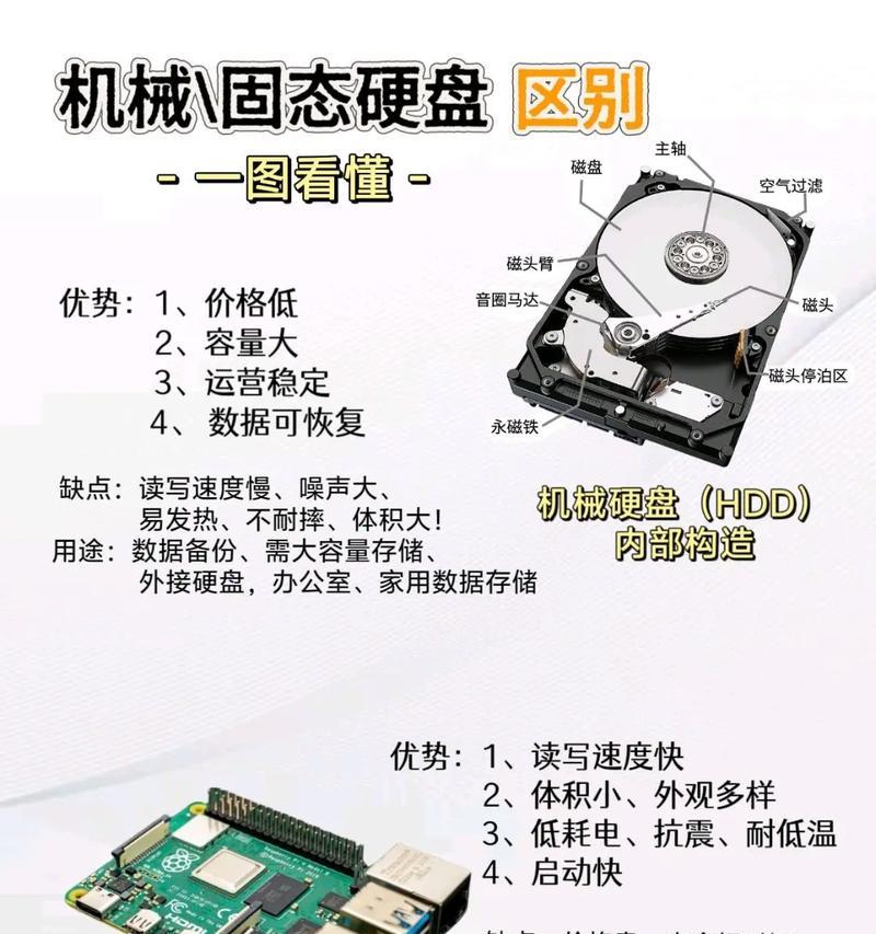 换固态硬盘需注意的事项（笔记本换固态硬盘，了解这些要点非常重要）