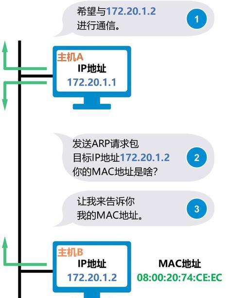 电脑IP地址查询方法详解（轻松获取电脑IP地址的技巧）