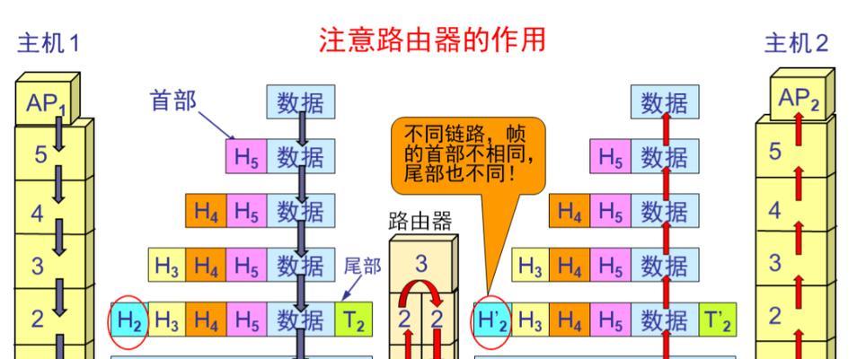 电脑联网连不上的原因分析（解决电脑联网问题的方法）
