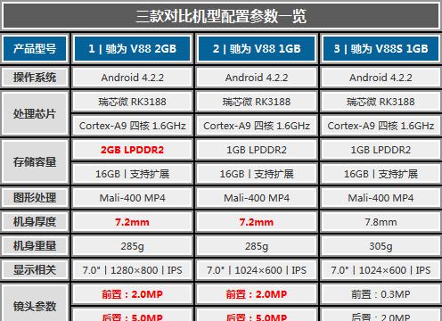 小米盒子电脑安装教程（让你的小米盒子变身电脑，畅享多屏互动）