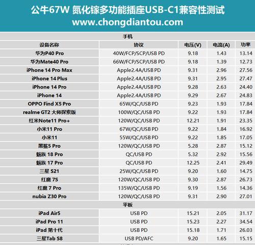 如何安装Mac电脑插座（简单易行的步骤和注意事项）