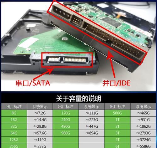 电脑硬盘改装系统教程（掌握关键技巧，轻松优化电脑硬盘性能）