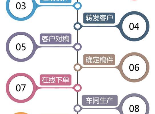 电梯IC卡电脑复制教程（学习如何复制电梯IC卡的步骤和方法）