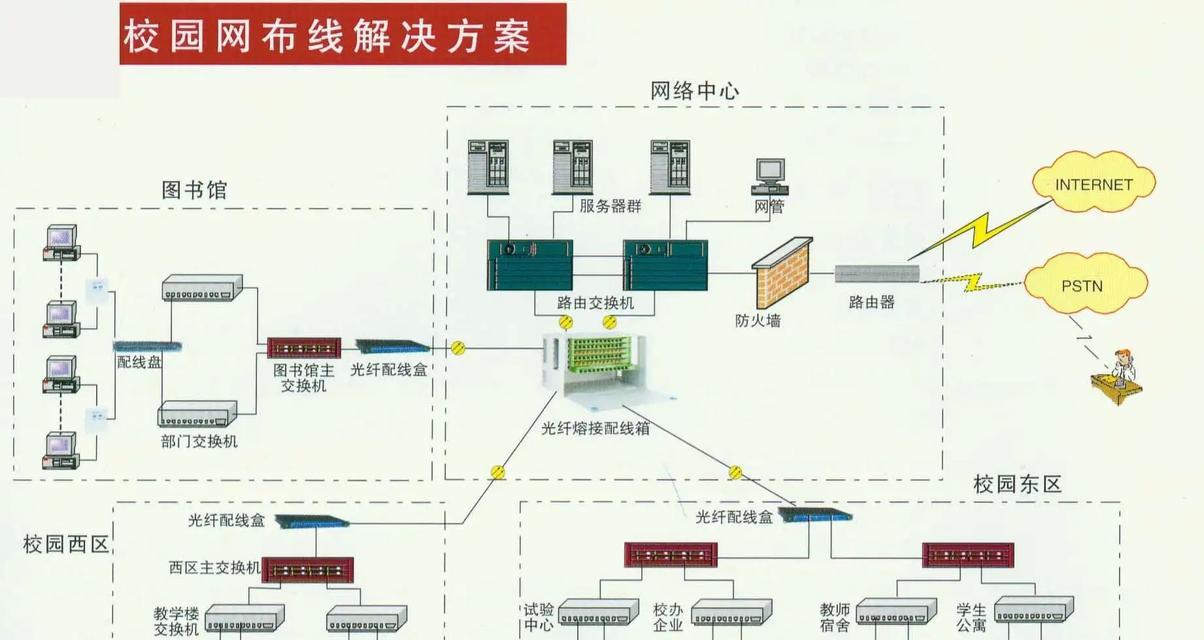 如何安装别墅监控系统教程（以电脑为主，让您的别墅更安全可靠）