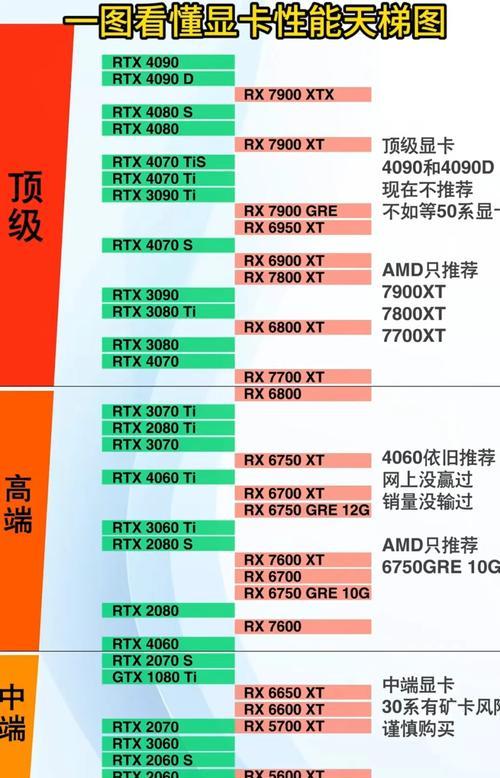 如何更新台式电脑显卡驱动？（简单易懂的教程，帮助你轻松完成显卡驱动更新）