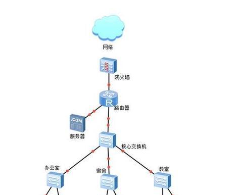 电脑连接校园网证书错误的解决方案（探究电脑连接校园网证书错误的原因和解决方法）