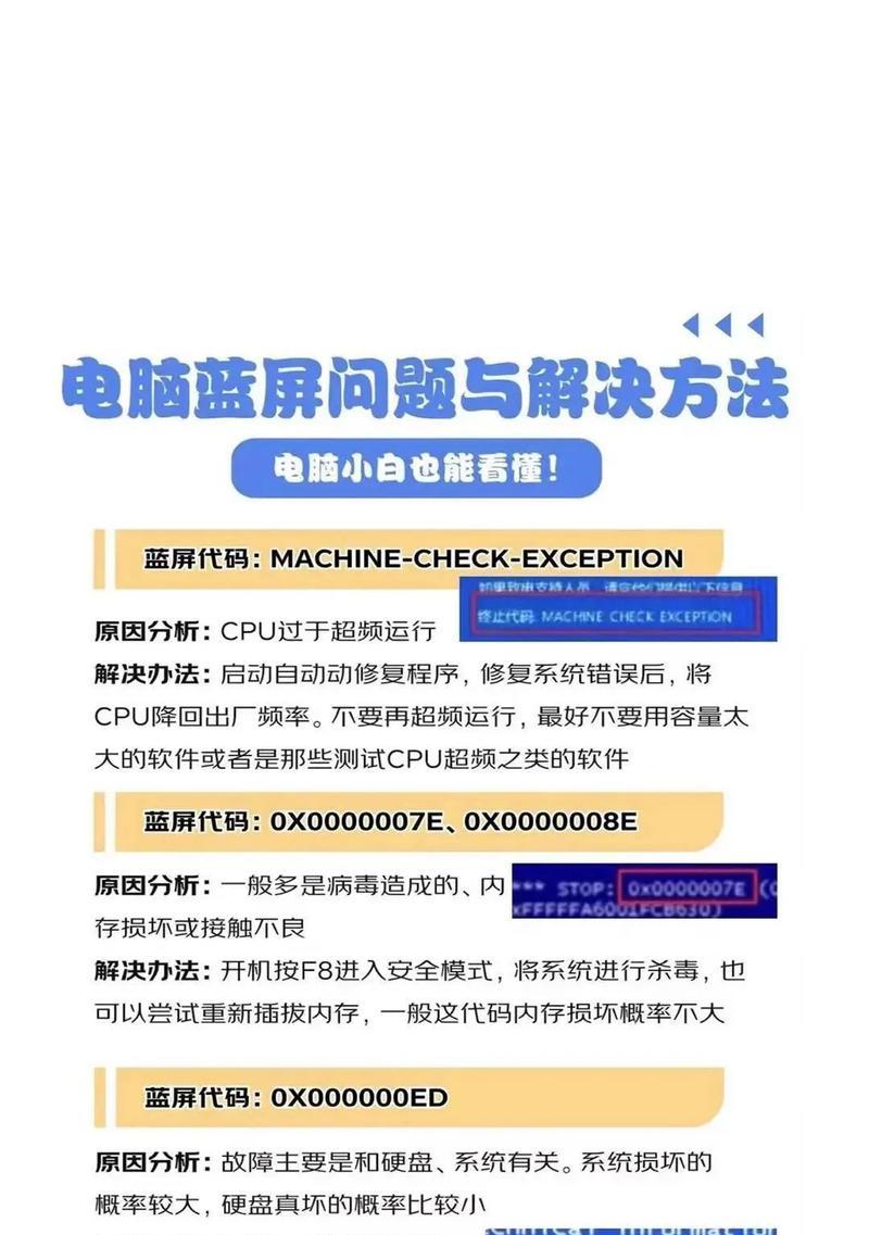 电脑蓝屏恢复系统教程（解决电脑蓝屏的方法以及如何恢复系统）