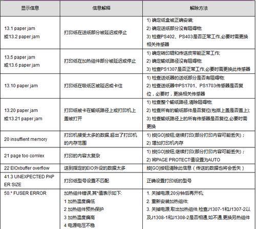 解析惠普电脑错误代码141的原因和解决方法（探索惠普电脑错误代码141的故障症状和修复技巧）