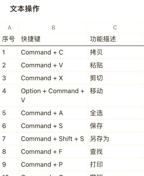 Mac电脑系统重装教程（从备份到恢复，让你的Mac重获新生）