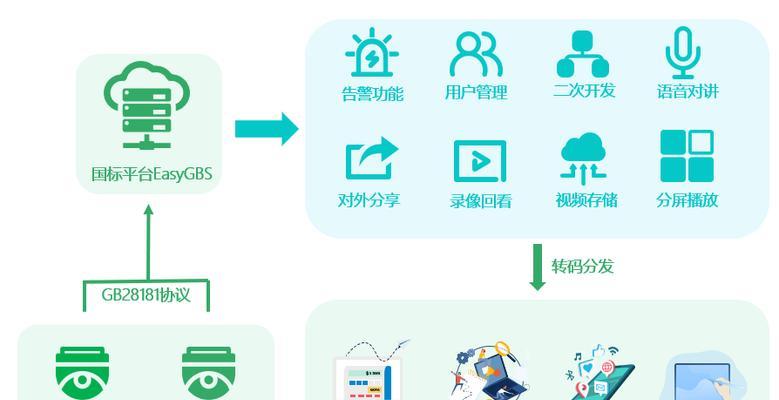 电脑内核的重启教程（详解电脑内核重启的步骤和注意事项）