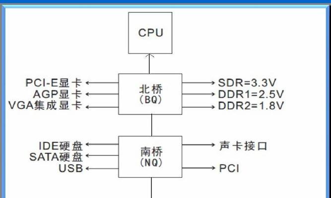 电脑主板维修全套教程（轻松掌握电脑主板维修技巧，解决常见故障）