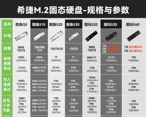 超薄电脑硬盘安装教程（简单操作，一键轻松完成，让你的超薄电脑储存容量倍增）